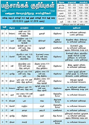 பஞ்சாங்கக் குறிப்புகள்