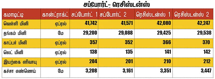 கமாடிட்டி டிரேடிங்! - மெட்டல் & ஆயில்