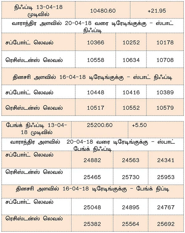 நிஃப்டியின் போக்கு: காலாண்டு முடிவுகளே சந்தையின் போக்கை நிர்ணயிக்கும்!