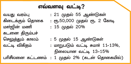 எளிதாகக் கிடைக்கும் என்.ஆர்.ஐ. வீட்டுக் கடன்..!
