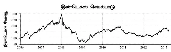 மூலதனப் பொருட்கள் துறை... முன்னேற்றம் உண்டா..?