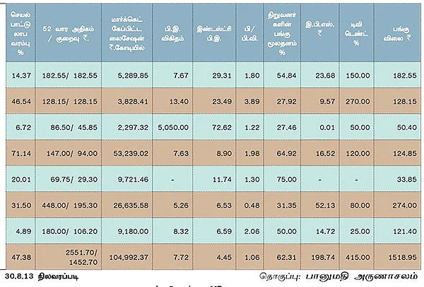 முதல் காலாண்டு முடிவுகள் !