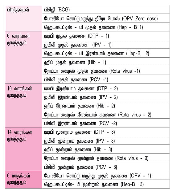 தடுப்பூசி ரகசியங்கள் - 25