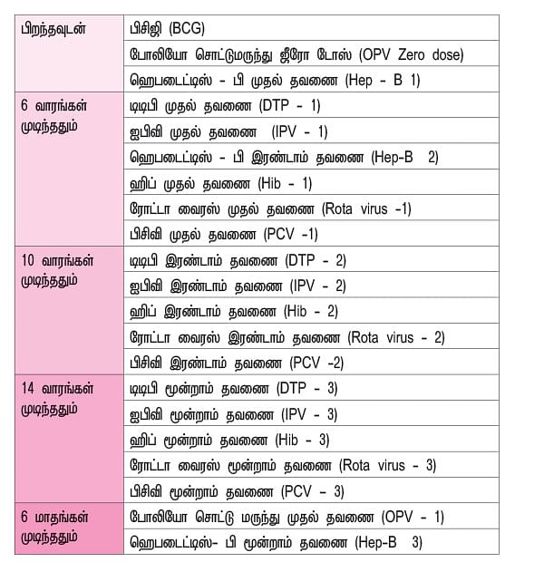 தடுப்பூசி ரகசியங்கள் - 25