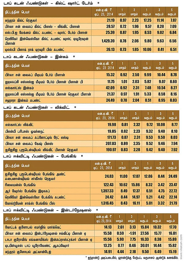 மார்க்கெட் டிராக்கர் (MARKET TRACKER)