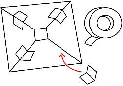 எப்படி உருவாக்குவது 3D ஹோலோகிராம்?