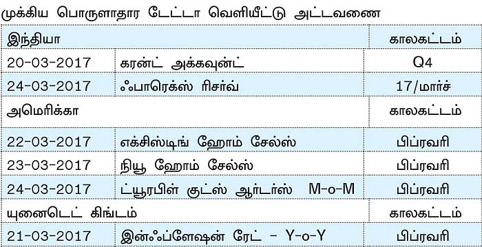 நிஃப்டியின் போக்கு: விற்று வாங்குவது மற்றும் ஓவர்நைட் பொசிஷன்கள் வேண்டாம்!