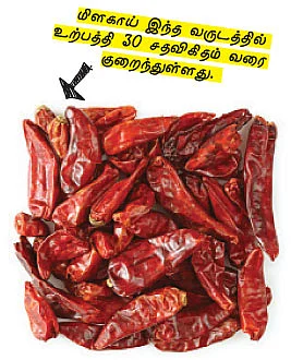 அக்ரி கமாடிட்டி !