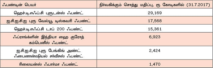 ஃபண்ட் கார்னர் - 12 ஆண்டுகளில் ரூ.1 கோடி... மாதம் எவ்வளவு முதலீடு?
