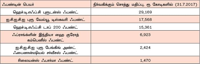 ஃபண்ட் கார்னர் - 12 ஆண்டுகளில் ரூ.1 கோடி... மாதம் எவ்வளவு முதலீடு?