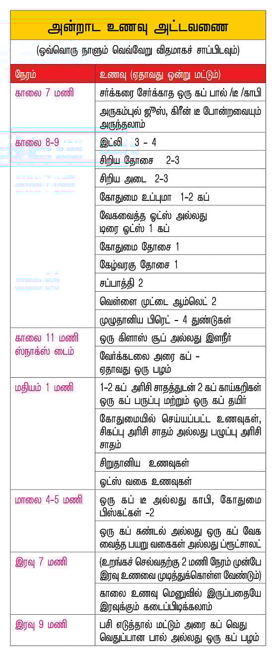 டயாபடீக் டயட் எது சரி... எது தப்பு?