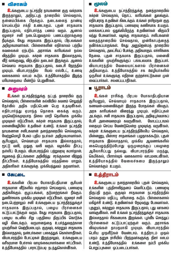 நட்சத்திர பலன்கள்
