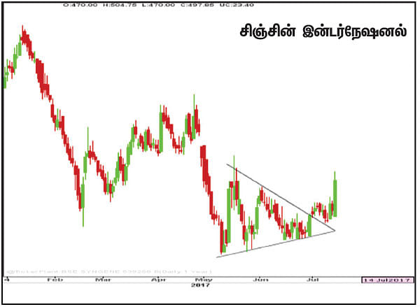 பங்குகள்... வாங்கலாம்... விற்கலாம்!