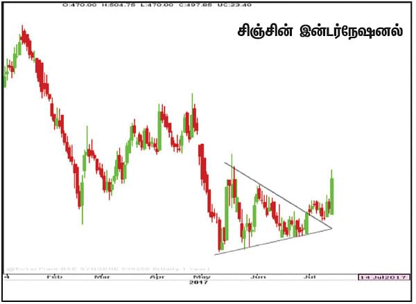 பங்குகள்... வாங்கலாம்... விற்கலாம்!