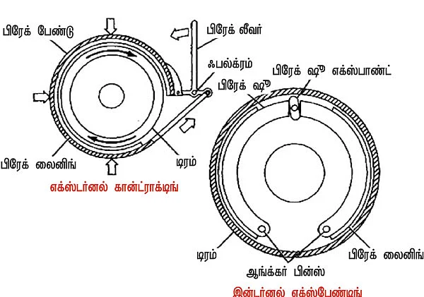எந்திரன் 8