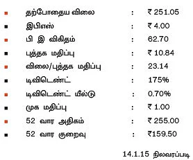 கம்பெனி ஸ்கேன்!
