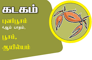 ராகு - கேது பெயர்ச்சி 12 ராசிகளுக்கான பலன்கள்