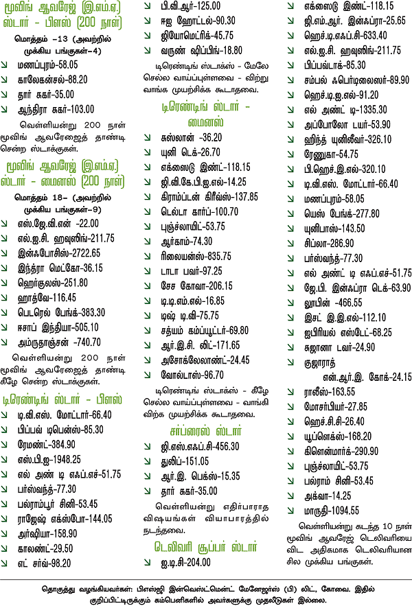 டிரேடர்ஸ் பக்கங்கள்
