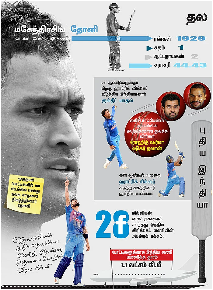 சேஸ் கோலி... மாஸ் தோனி... - கலக்கல் டீம் இந்தியா