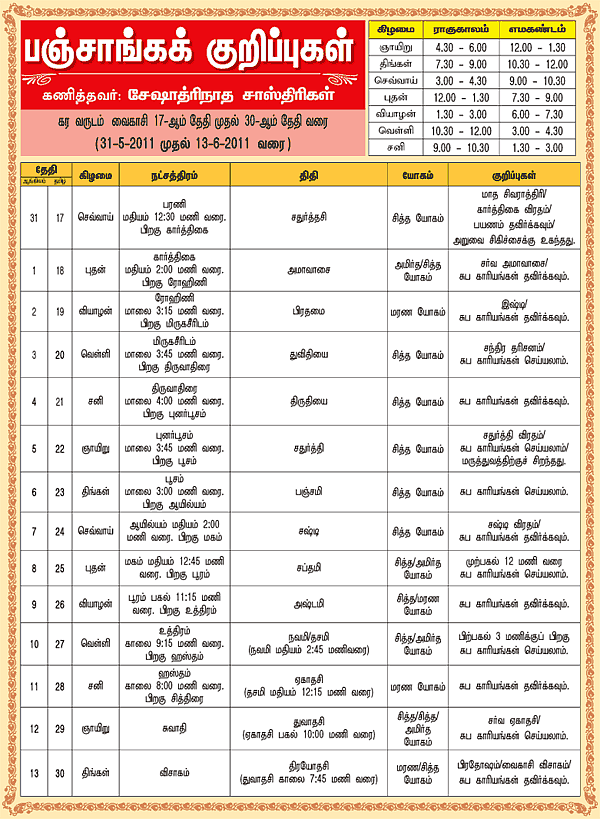 பஞ்சாங்கக் குறிப்புகள்