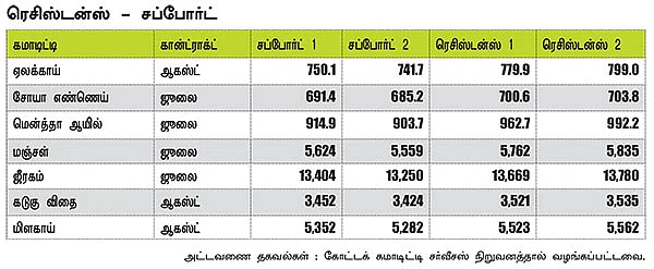 அக்ரி கமாடிட்டி !