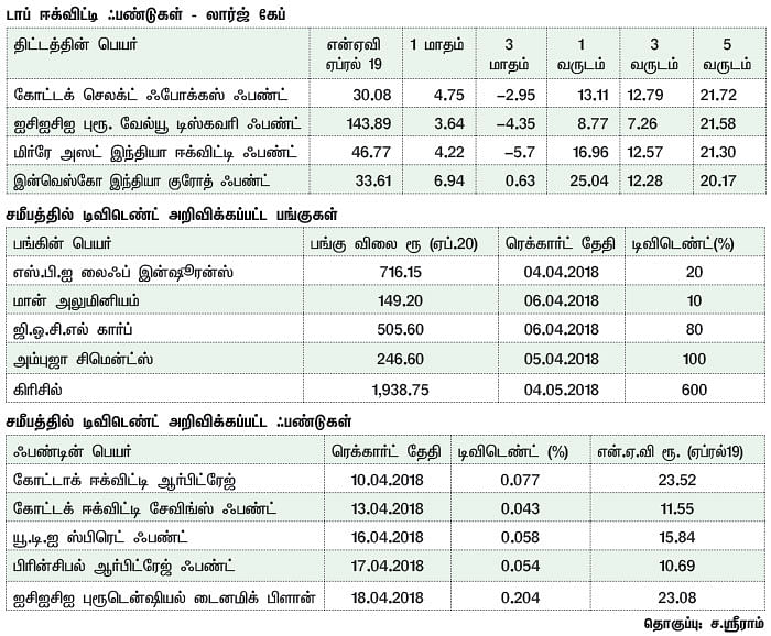 மார்க்கெட் டிராக்கர் (MARKET TRACKER)