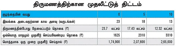 சக்சஸ்ஃபுல் ஃபைனான்ஷியல் ப்ளான்!