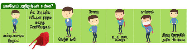 ஒன்றிணைவோம்...