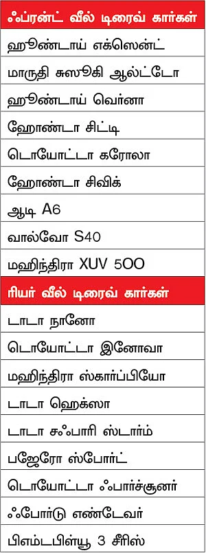 ஆக்சுவலி ஆக்ஸில் எதுக்குனா?