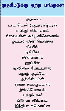 தரகர் டிப்ஸ் - அதிக கவனம் தேவை!