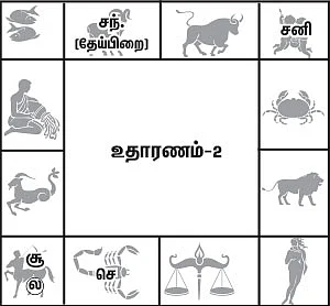 முன்னோர்கள் சொன்னார்கள் !