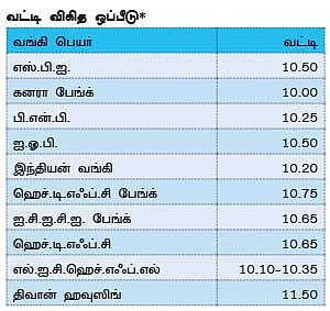 தனியார் வங்கி VS பொதுத்துறை வங்கி