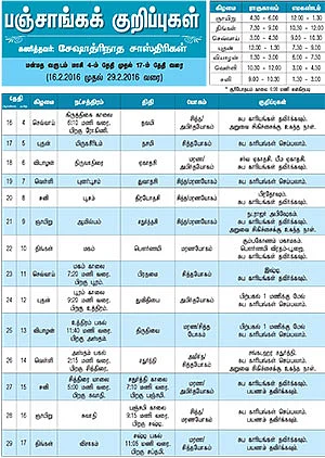 பஞ்சாங்கக் குறிப்புகள்