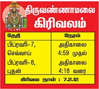 வரம் கொடுக்கும் வழிபாடுகள்!