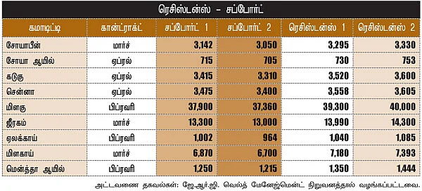 அக்ரி கமாடிட்டி!