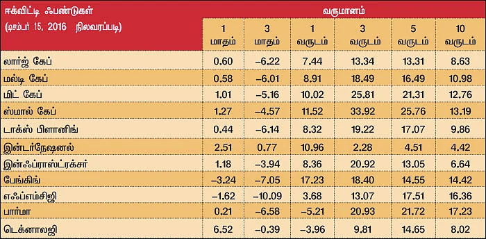 மார்க்கெட் டிராக்கர் (MARKET TRACKER)