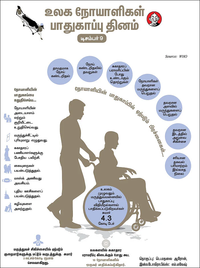 நோயாளிகளுக்கும் உரிமையுண்டு!