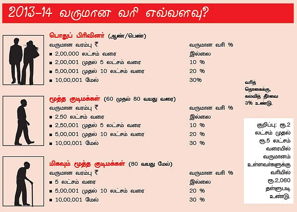 உங்கள் செலவிலும், முதலீட்டிலும் வரிச் சேமிக்கும் வழிகள்!