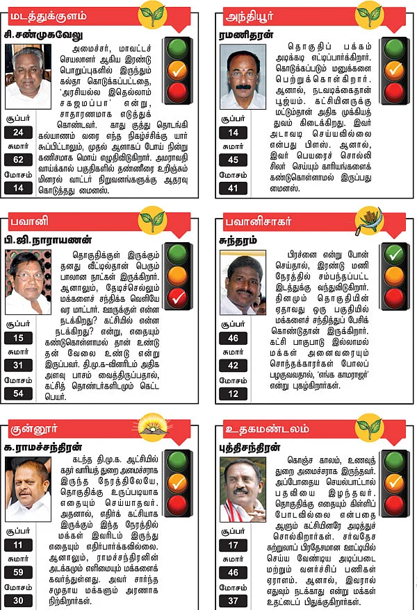 மடத்துக்குளம், அந்தியூர், பவானி, பவானிசாகர், குன்னூர், உதகமண்டலம்