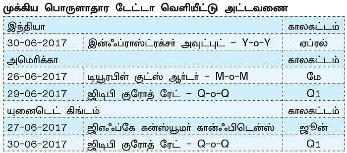 நிஃப்டியின் போக்கு: எக்ஸ்பைரிக்கு பின்னால் திருப்பங்கள் வரக்கூடும்!