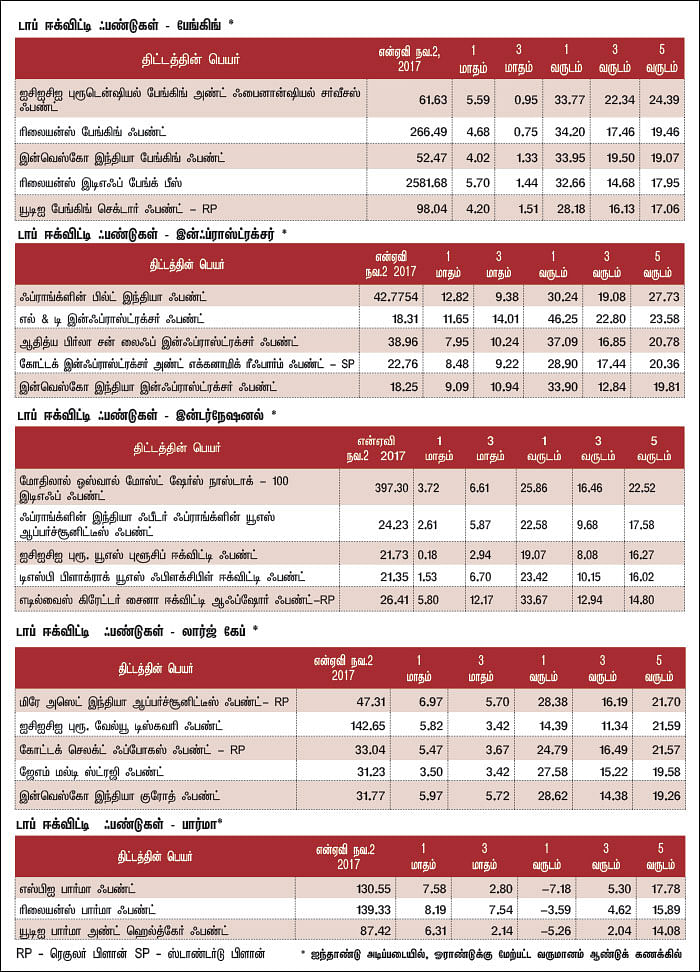 மார்க்கெட் டிராக்கர் (MARKET TRACKER)