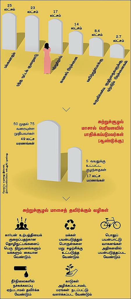 தேசிய மாசுக் கட்டுப்பாட்டு தினம் - டிசம்பர் 02