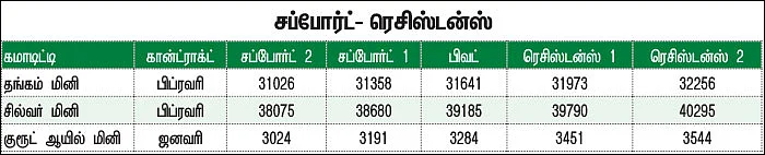 கமாடிட்டி டிரேடிங்! மெட்டல் & ஆயில்