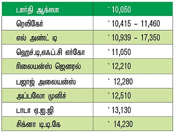 பணம், உங்கள் பலம்!