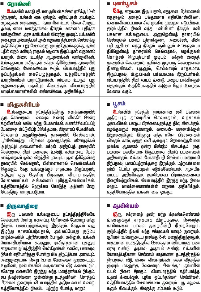 நட்சத்திர பலன்கள்