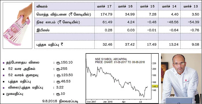 கம்பெனி டிராக்கிங்