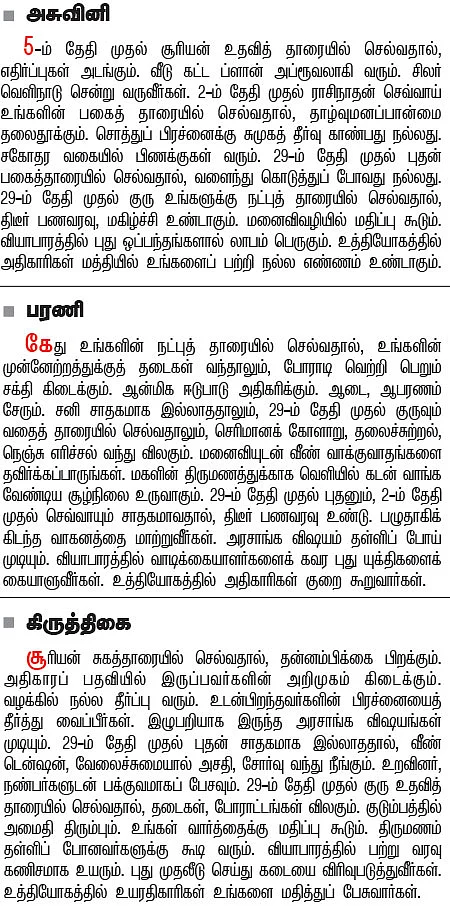 நட்சத்திர பலன்கள்