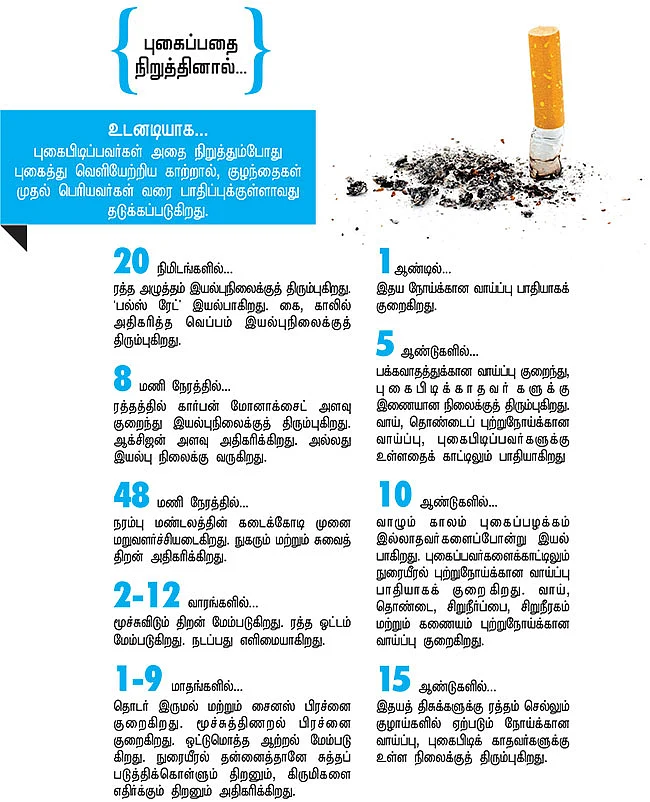 எண்களில் மருத்துவம்