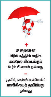 நாணயம் விகடன்