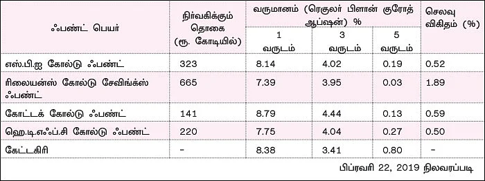 ஃபண்ட் வகைகள்... ஒரு பார்வை, சில பரிந்துரை! - 15 - தங்கத்தை விரும்புபவர்களுக்கு ஏற்ற கோல்டு ஃபண்டுகள்!